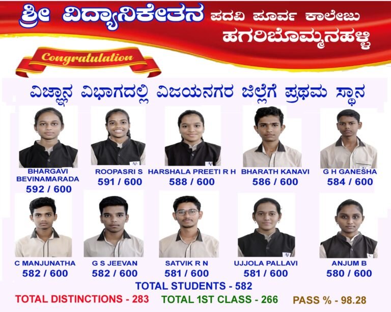 ವಿದ್ಯಾನಿಕೇತನ PU ಕಾಲೇಜಿಗೆ 98.28%  ಫಲಿತಾಂಶ: ಭಾರ್ಗವಿ ಬೇವಿನಮರ ಜಿಲ್ಲೆಗೆ ಪ್ರಥಮ – ಡಿಸ್ಟಿಂಕ್ಷನ್ʼಗಳಲ್ಲಿ ಪಾಸಾದ ವಿದ್ಯಾರ್ಥಿಗಳು