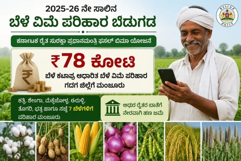 ಗದಗ ಜಿಲ್ಲೆಗೆ ₹78 ಕೋಟಿ ಬೆಳೆ ವಿಮೆ ಪರಿಹಾರ ಬಿಡುಗಡೆ